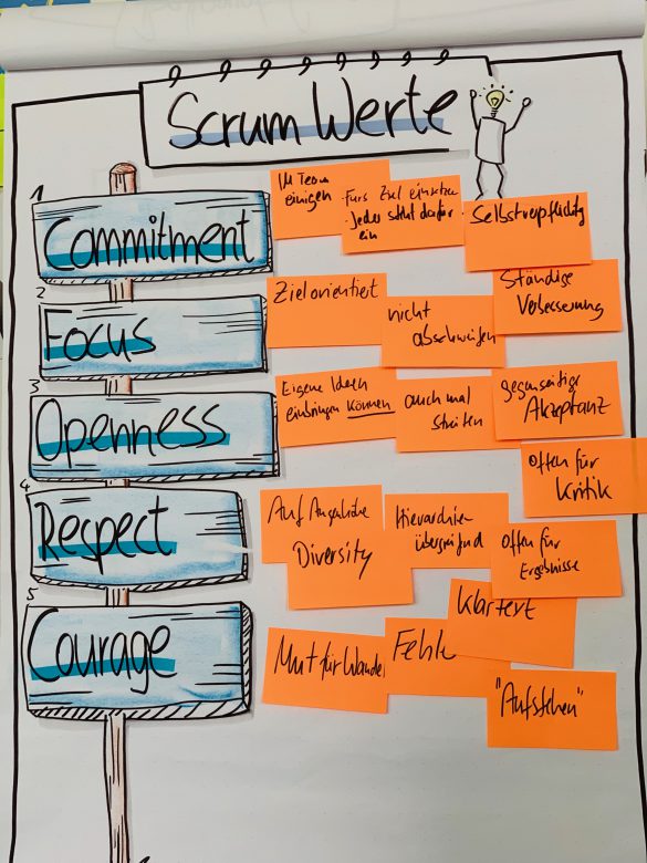 Scrum Master - Susanne Busshart - digital diary